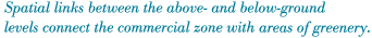Spatial links between the above- and below-ground levels connect the commercial zone with areas of greenery.